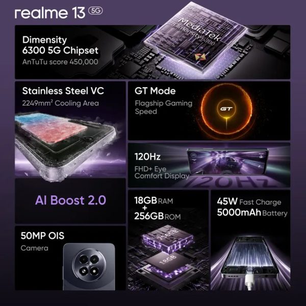 Realme 13 5G - Image 2