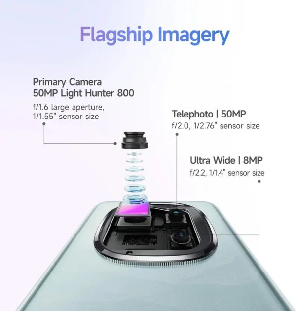 REDMI Note 14 Pro+ 5G - Image 2