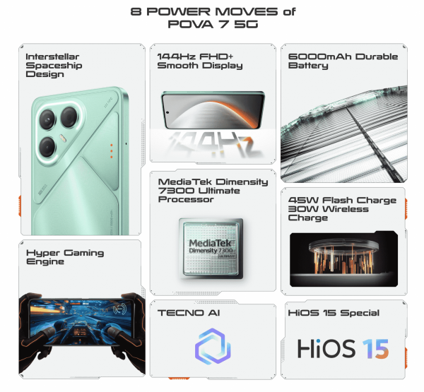 Tecno Pova 7 5G - Image 2